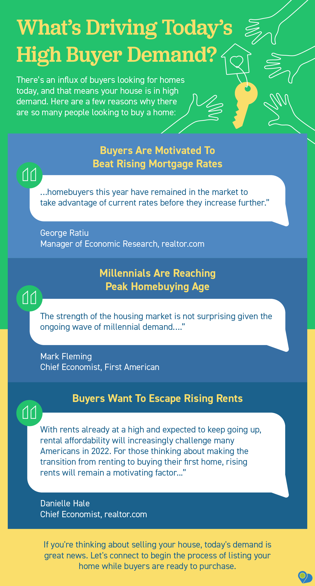Infographic: what’s driving today’s high buyer demand?